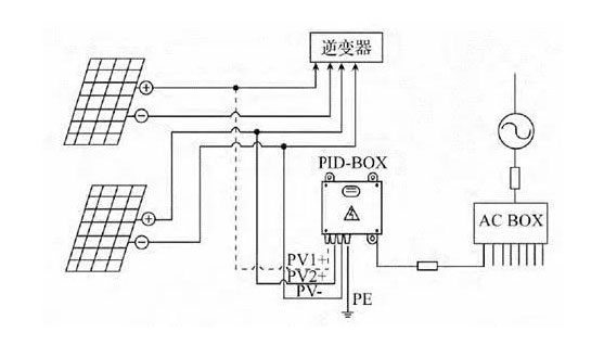 Photovoltaic PID