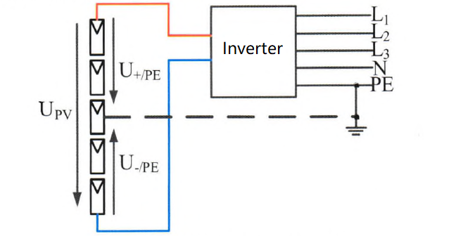 A Brief Analysis of PV Module PID Phenomenon