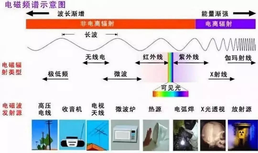 Does Photovoltaic Module Have Radiation?cid=10