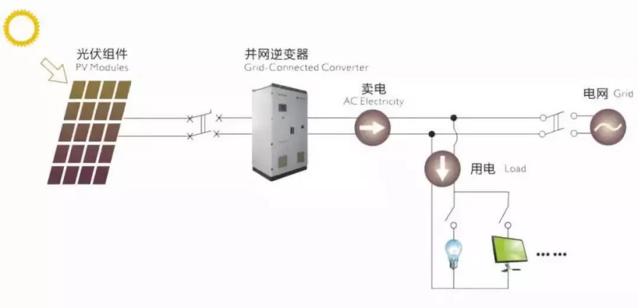 Hybrid Photovoltaic Power Supply System Design