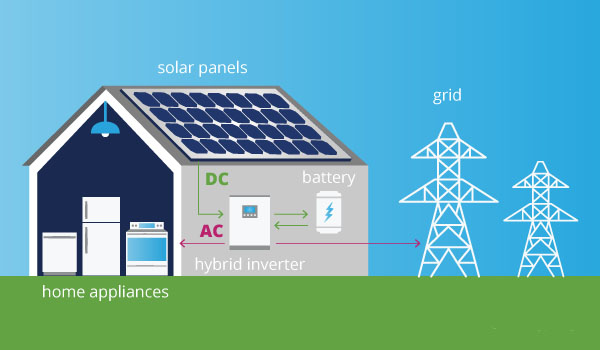 Off Grid System