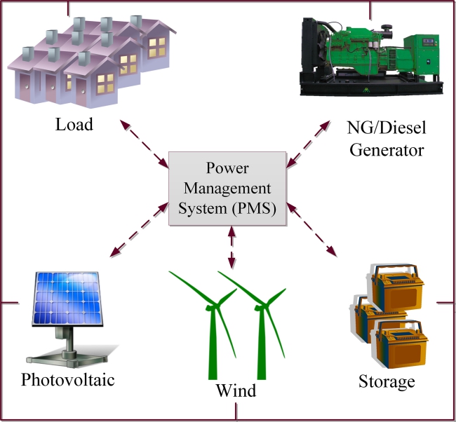 Micro-Grid Power System