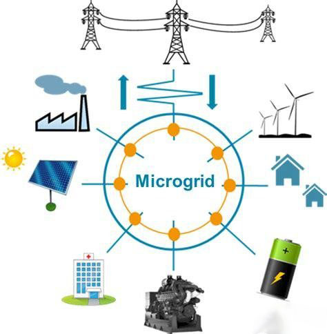 Micro Grid Technology