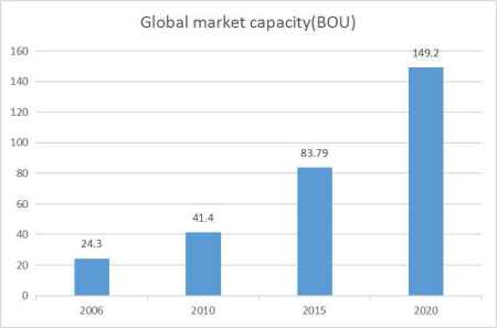 What is the development prospect of micro-grid?cid=10