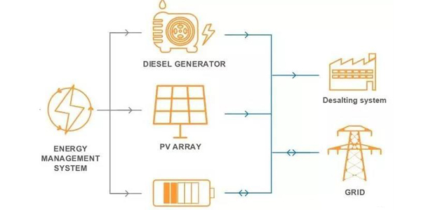 Zenergy System