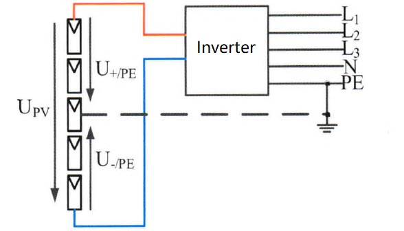 A Brief Analysis of PV Module PID Phenomenon