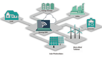 Are Solar Panels Worth It?