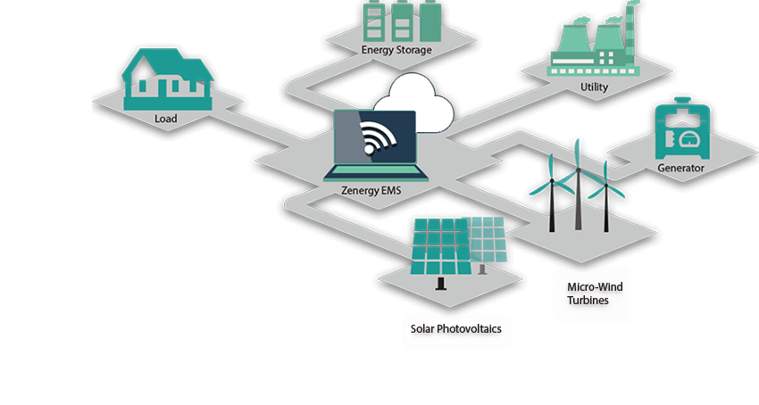 Hybrid Energy Storage Solution