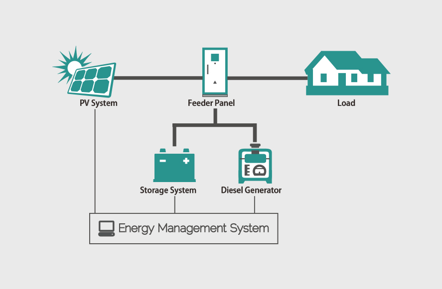 Micro-grid