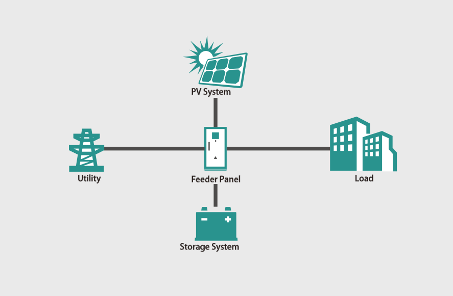 The energy storage