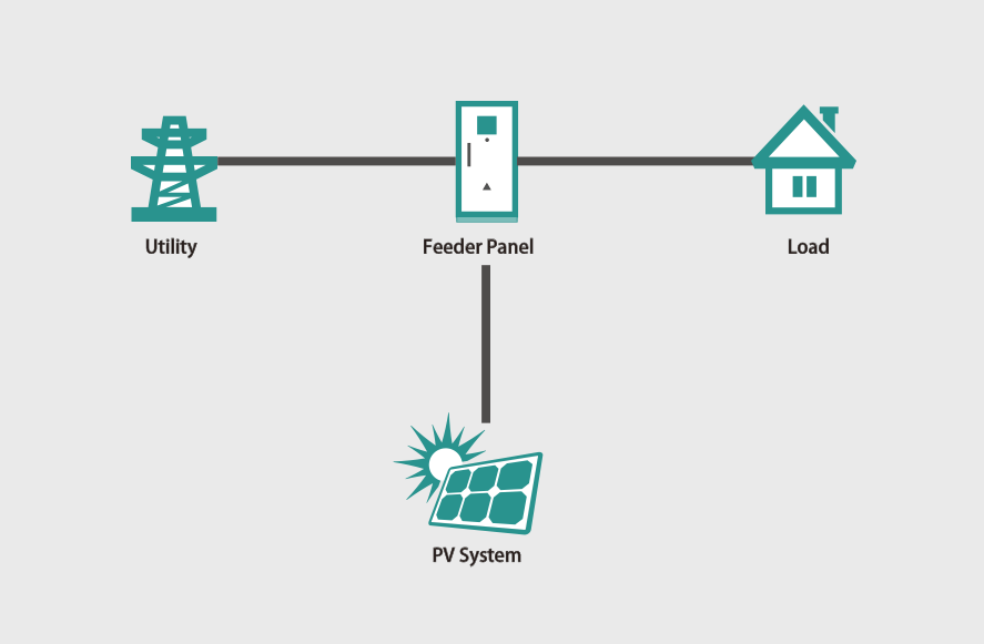 Photovoltaic (pv)